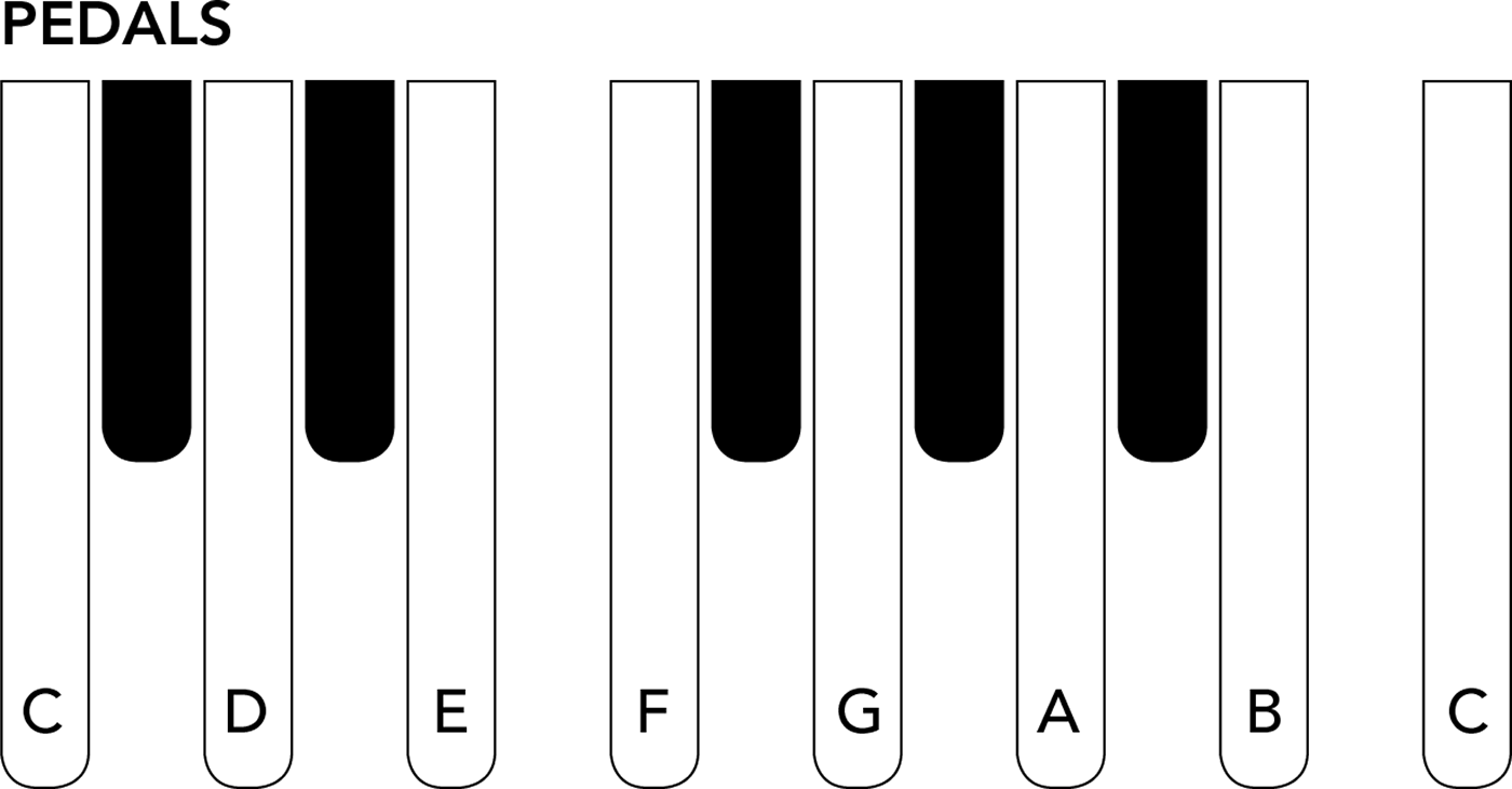 NOTATION All songs are written in the exclusive E-Z PLAY TODAY notation A - photo 5