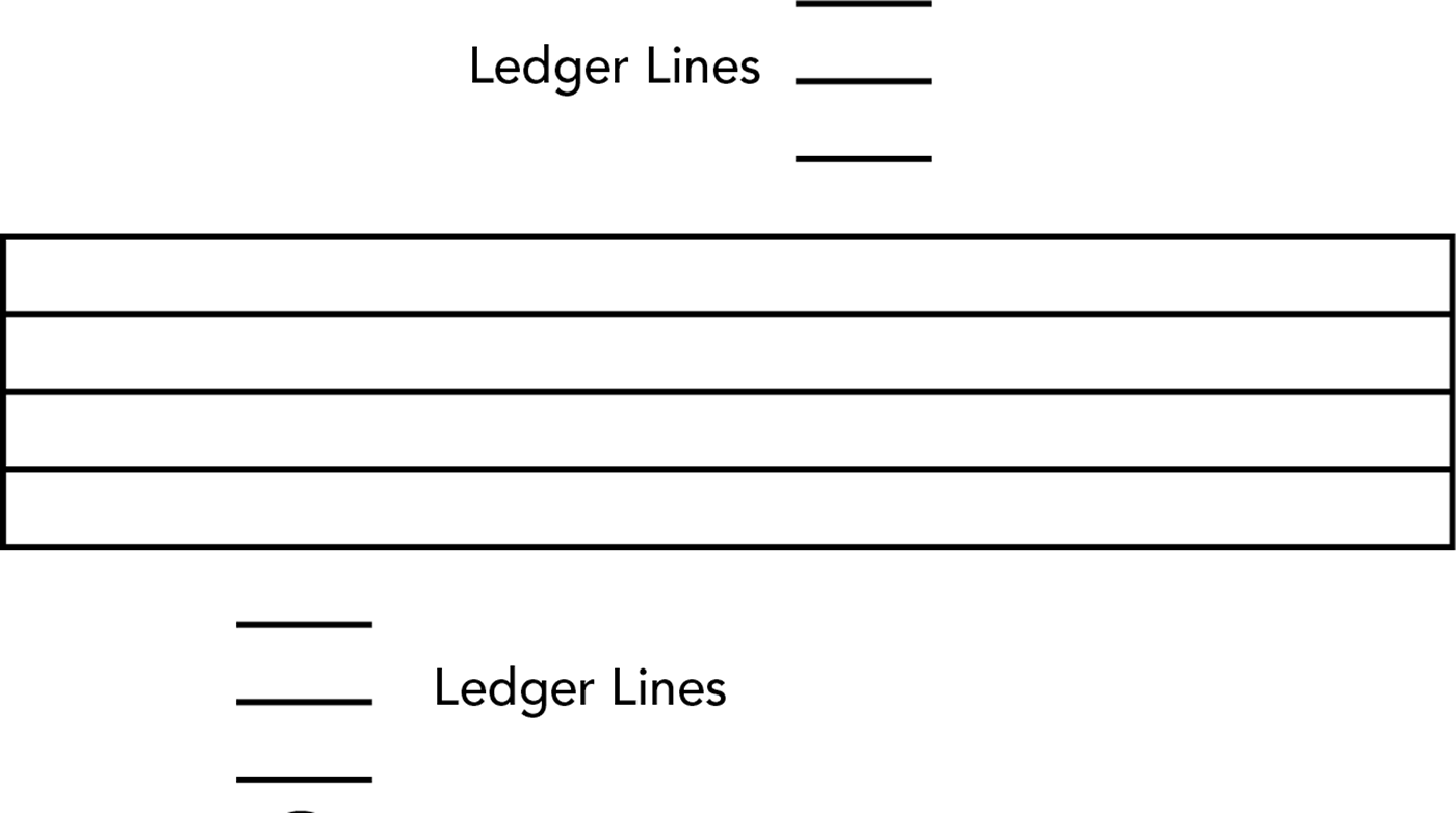 The lettered notes correspond to lettered keys on the keyboard guide As notes - photo 7