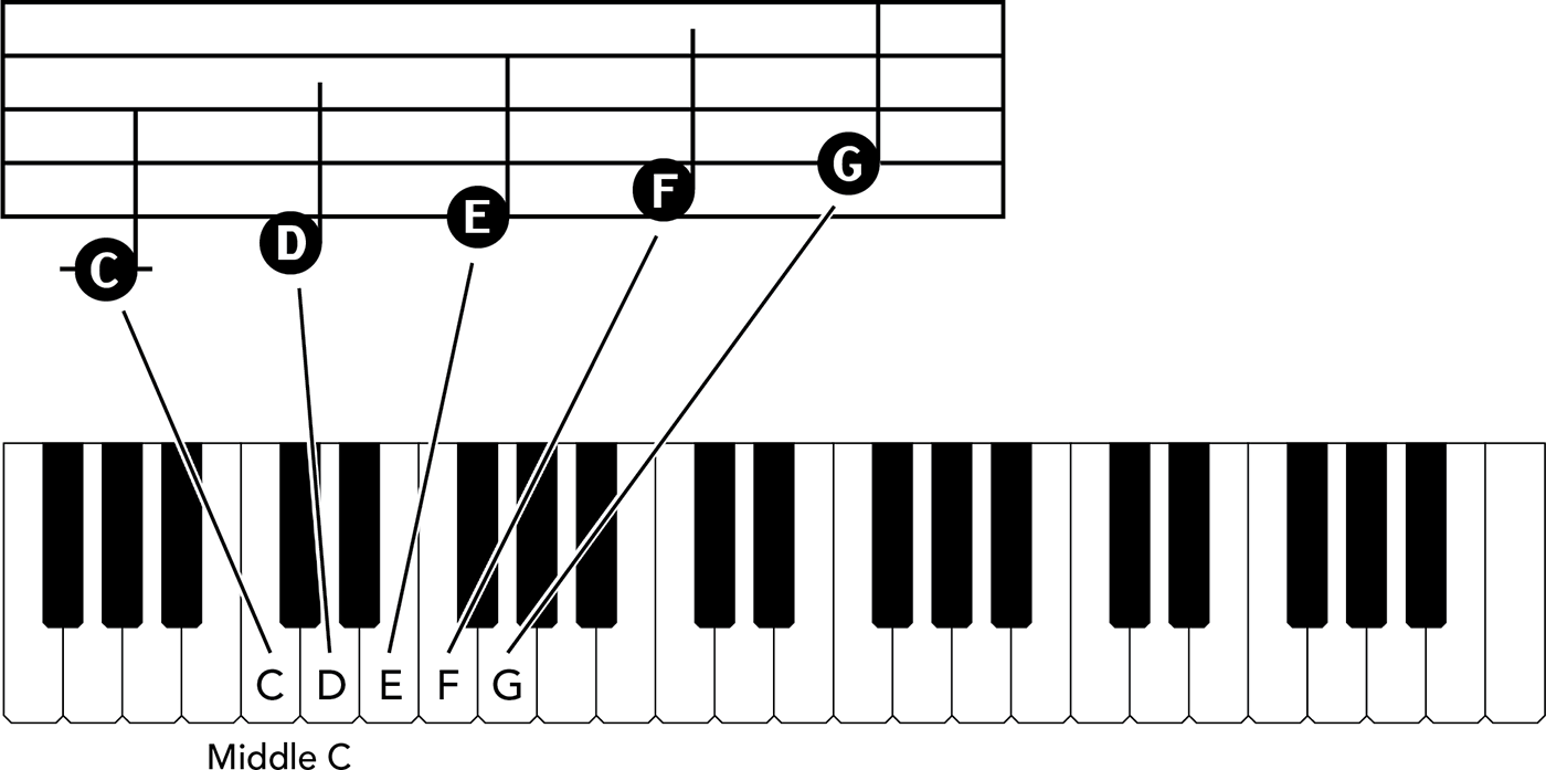 Note Values Each type of note has a specific time value that is measured in - photo 8