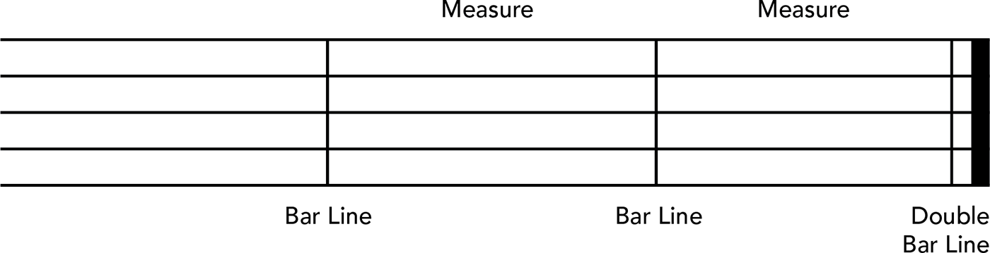 A time signature appears at the beginning of each song after the treble clef - photo 10