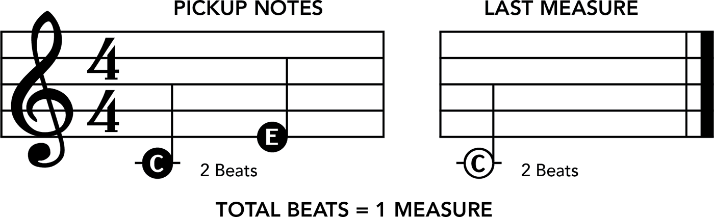 A tie is a curved line that connects notes of the same pitch notes on the same - photo 12