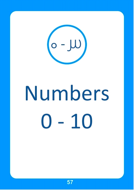 Learn Malayalam Alphabets Numbers - photo 54