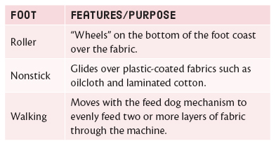 Free-motion feet Allow for user-controlled stitching with dropped feed dogs - photo 13