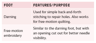 Buttonholing and button-sewing feet Designed to automatically make identical - photo 15