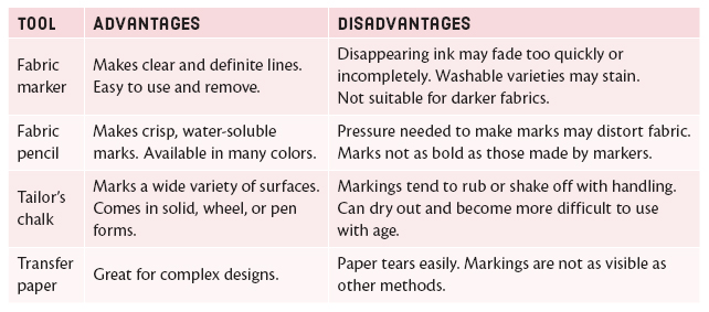 SEWING MACHINE NEEDLES NEEDLE SIZE Needle size is usually identified by two - photo 25