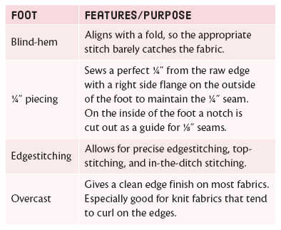 Grooved feet Facilitate centered passage of trims and thick specialty stitches - photo 7