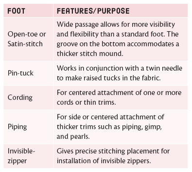 Hemming and ruffling feet Direct one or more layers of fabric into the proper - photo 9