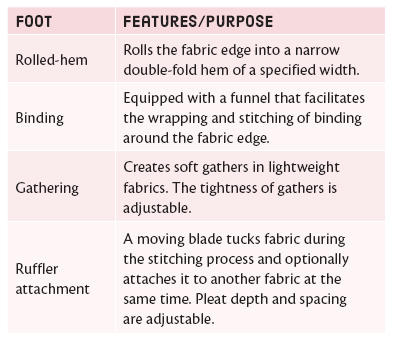 Nonstick and walking feet Allow for smooth sewing of sticky shifty thick or - photo 11