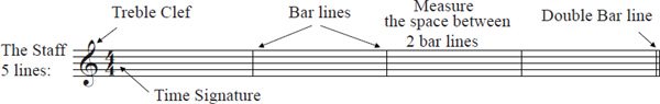 The tone C shown here in the diagram below is the same tone in all 4 clefs - photo 3