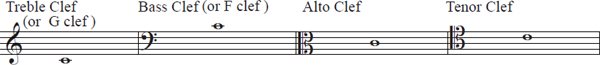 Musical Notes or Tones A Musical Tone is the sound of anything that vibrates - photo 4