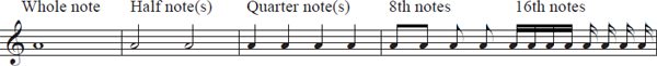 A Musical Tone is the sound of anything that vibrates with an even number or - photo 5