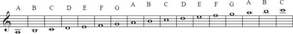 In the Bass Clef the names of the musical tones are In the Treble Clef the - photo 12