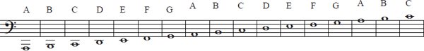 In the Treble Clef the note A is on the 2nd space In the Bass Clef the note - photo 13