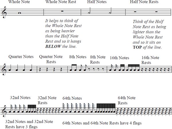 There are 128th notes with 5 flags and 256th notes with 6 flags but they - photo 22