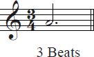 If the half note gets 2 beats the dot will get 1 beat which is half the value - photo 24