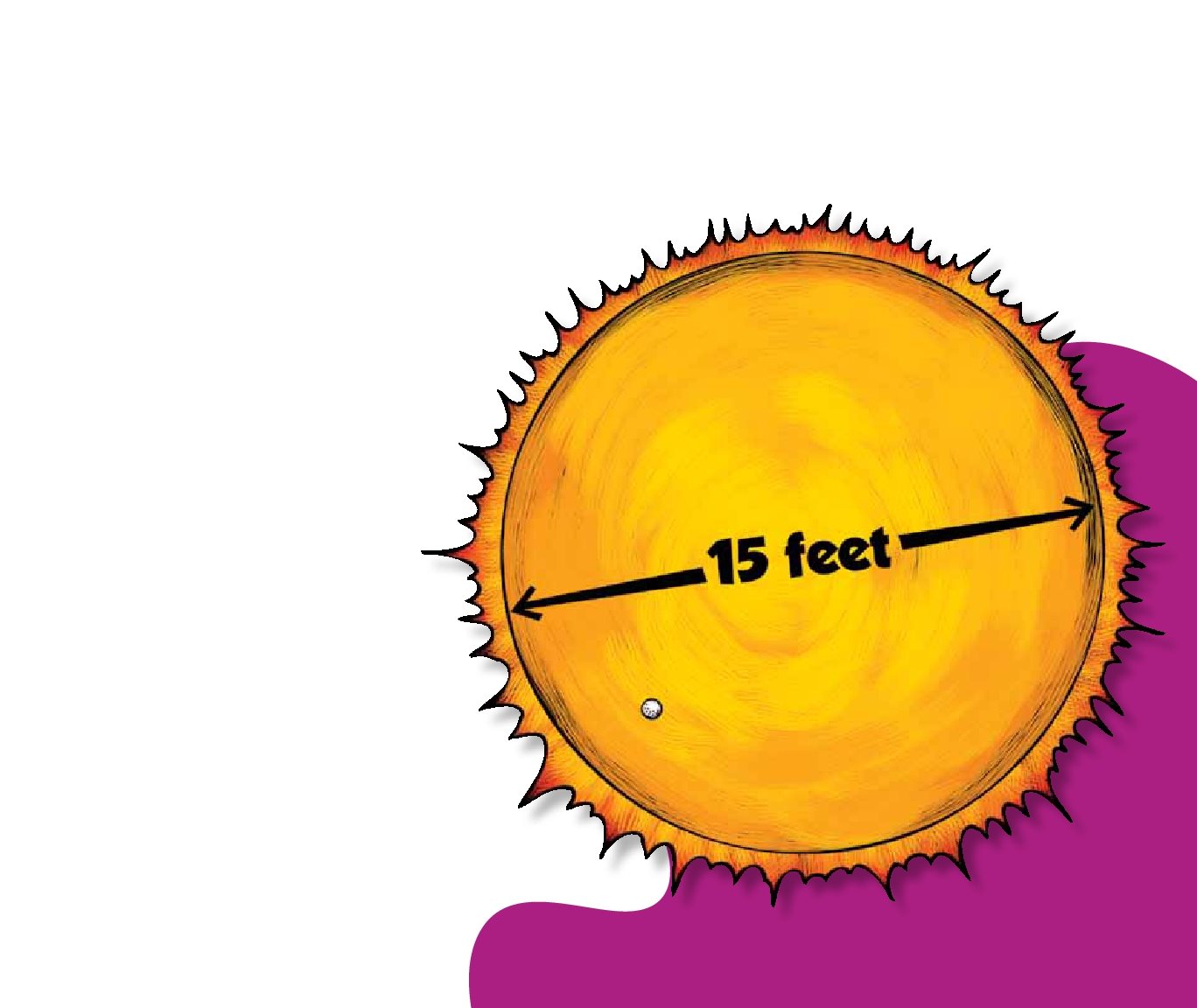 If Earth were the size of a golf ball the sun would be 15 feet 45 m wide - photo 9