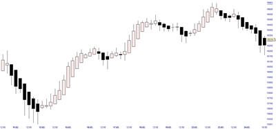 The 4-hour chart shows the swings very clearly Those movements usually last - photo 1