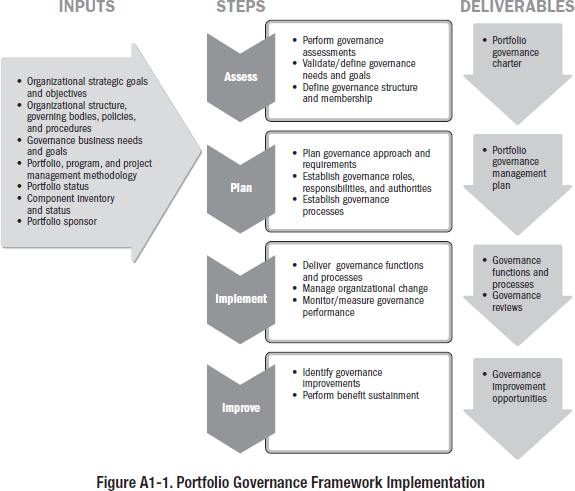 The extent of the assessment depends on the functions or processes that need to - photo 1