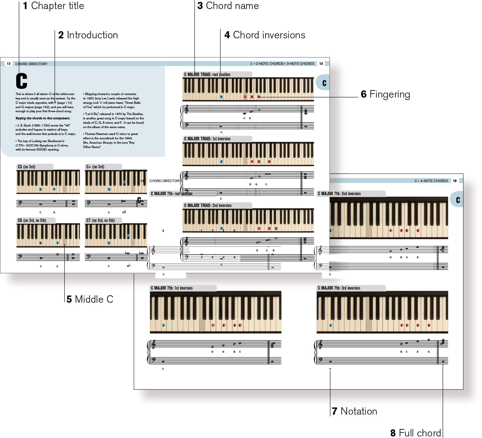 Getting started Find yourself a keyboard or piano get comfortable and begin - photo 7