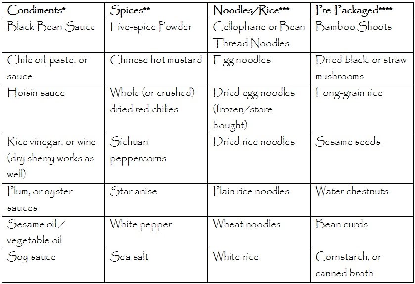 Condiments Covers all the sauces and other ingredients used to give an extra - photo 2