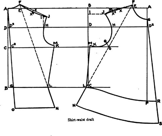 1 To Determine the Foundation Lines AB Length of back marked on the - photo 2