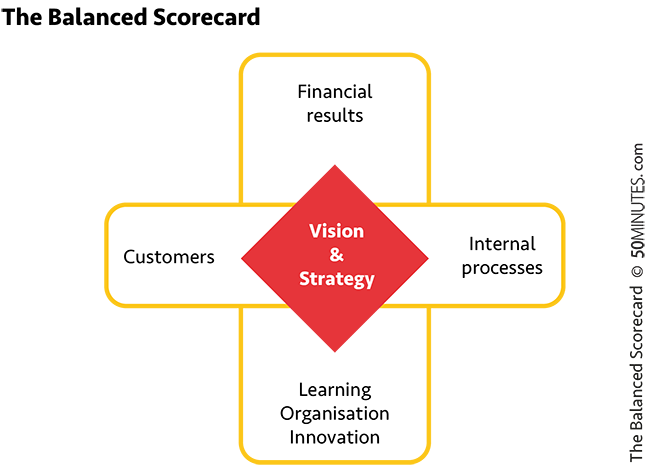 Each perspective involves indicators of the method for calculating the - photo 4