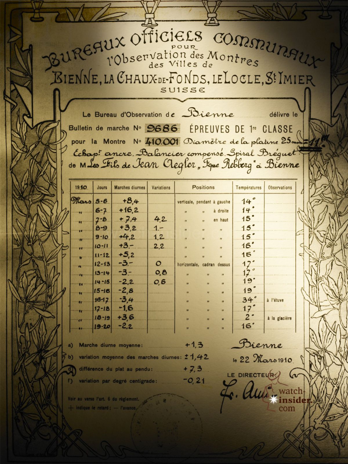 The first Rolex precision certificate dated 1910 This proof of performance - photo 4