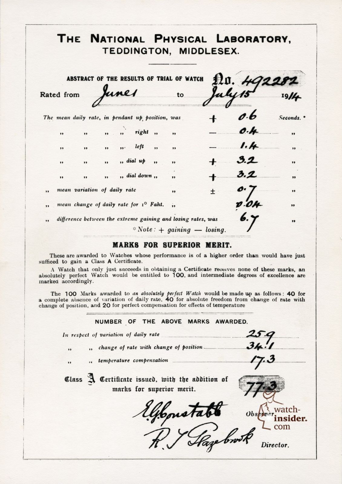 Rolexs 1914 Kew Observatory results This first chronometer wristwatch not only - photo 5