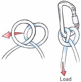 Fig 44 Clove hitch Usage A useful knot for attaching rope to anchor krabs - photo 13