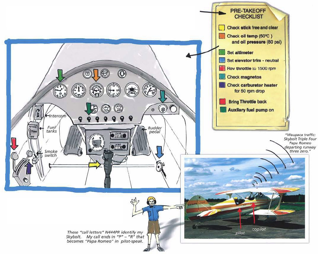 Next we listen on the radio for other aircraft announce our plans and taxi - photo 11