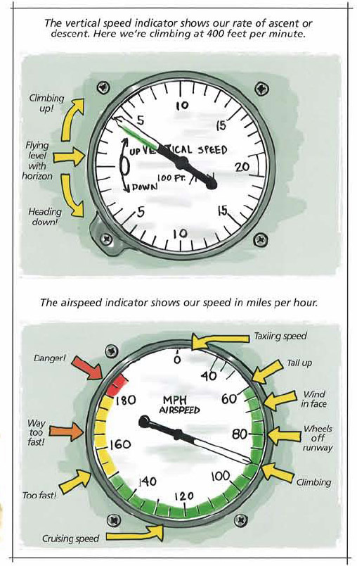 AIRBORNE Do you know how flight works It has to do with four key elements - photo 13