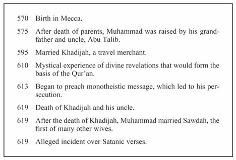 Muslims believe that Allahs call to Muhammad occurred on the 17th night of the - photo 1