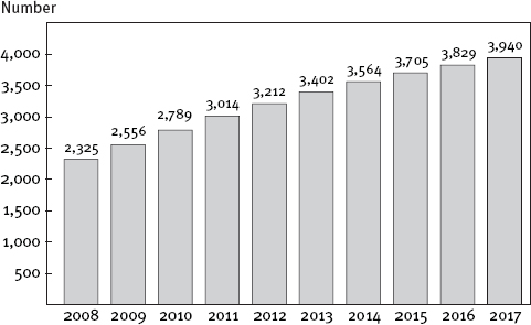 Source A T Kearney GSMA The Mobile Economy London 2013 FIGURE 1-2 - photo 1