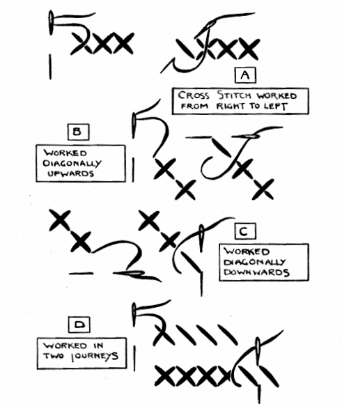 FIG 1 METHOD OF WORKING CROSS STITCH SIMPLE CROSS STITCH shows the correct - photo 2