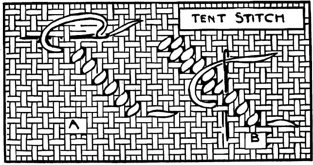 FIG 3 METHOD OF WORKING TENT STITCH illustrates the method of working the - photo 4