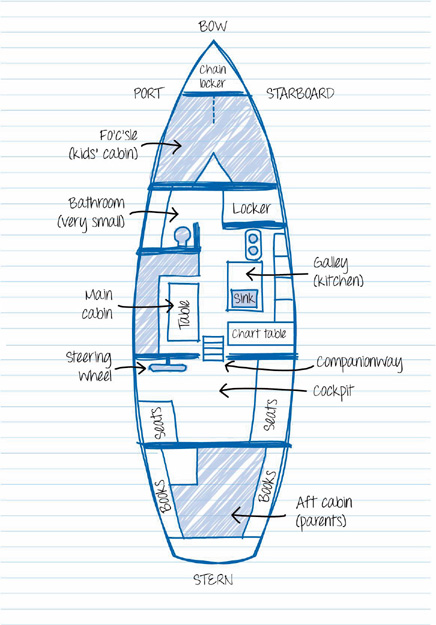 Aventura was a 36 foot 11 metre long ketch called a Trintella III by her - photo 4