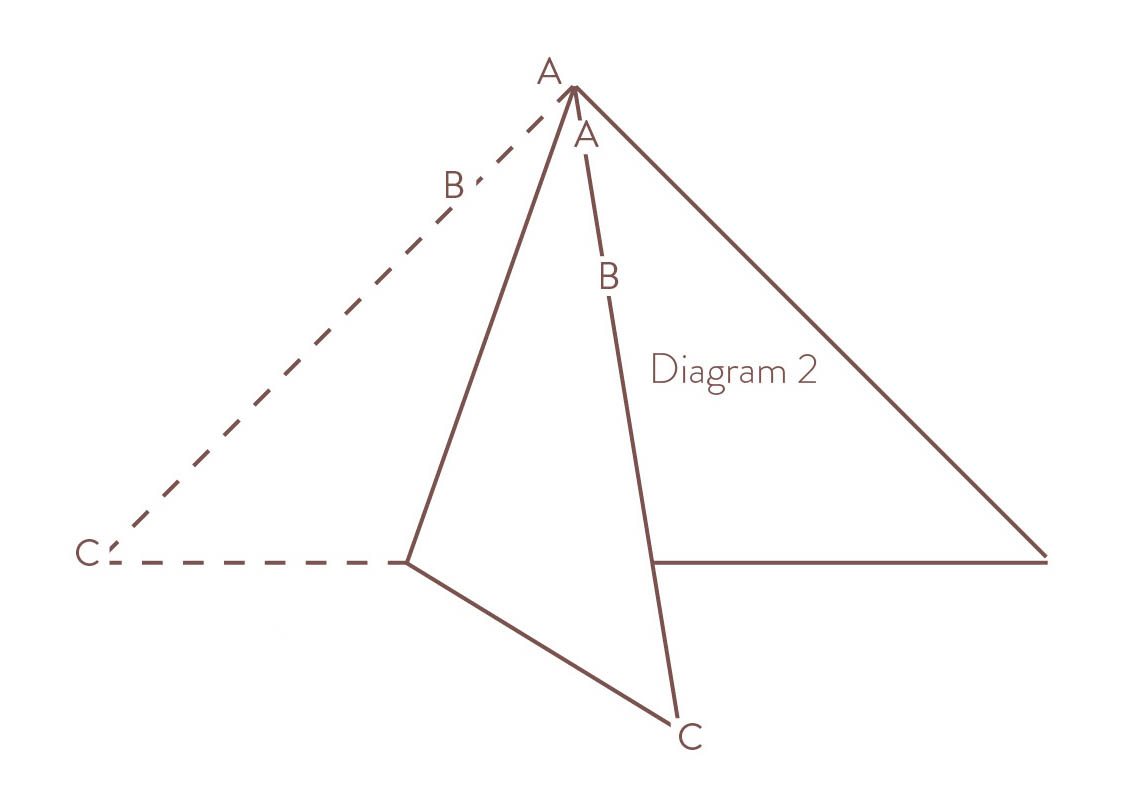 Diagram 2 Fold the triangle as illustrated Fold A to A B to B and C toC - photo 6