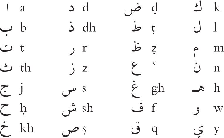 With a shaddah both medial and final consonants are doubled Vowels - photo 8