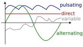 A single PV module or solar panelrarely produces enough power to meet the - photo 2