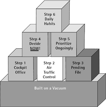 STEP 2 AIR TRAFFIC CONTROL If you need to remember to do something how do you - photo 3