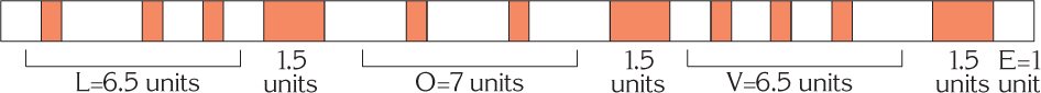 Now a measurement has to be assigned to the unit Once I have my unit count I - photo 16