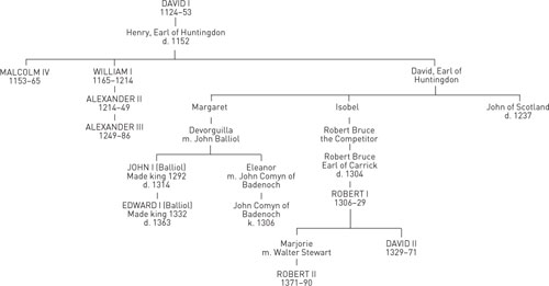 The Bruces like many others were an adventurous Norman family who exploited - photo 3