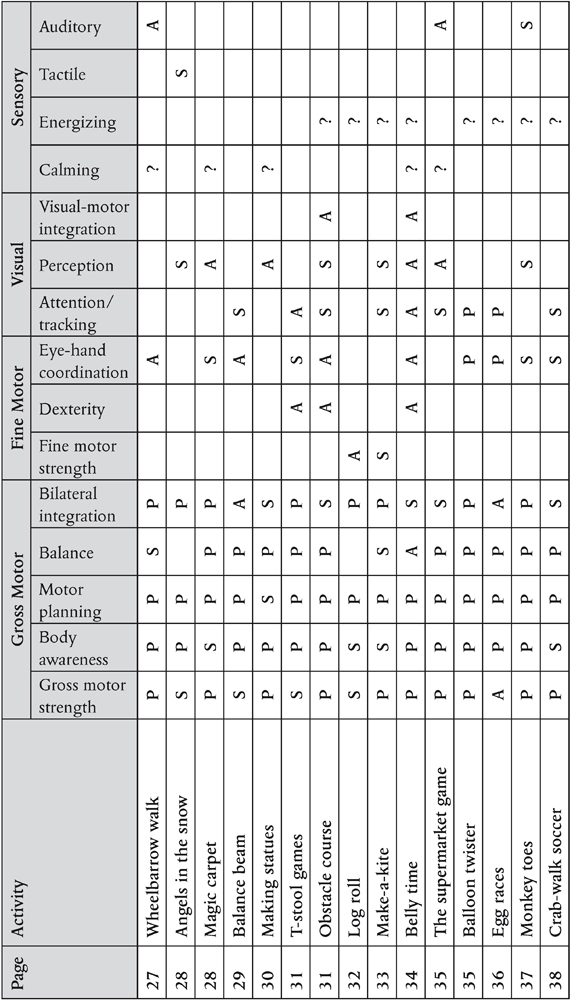 Simple Low-Cost Games and Activities for Sensorimotor Learning A Sourcebook of Ideas for Young Children Including Those with Autism ADHD Sensory Processing Disorder and Other Learning Differences - photo 1