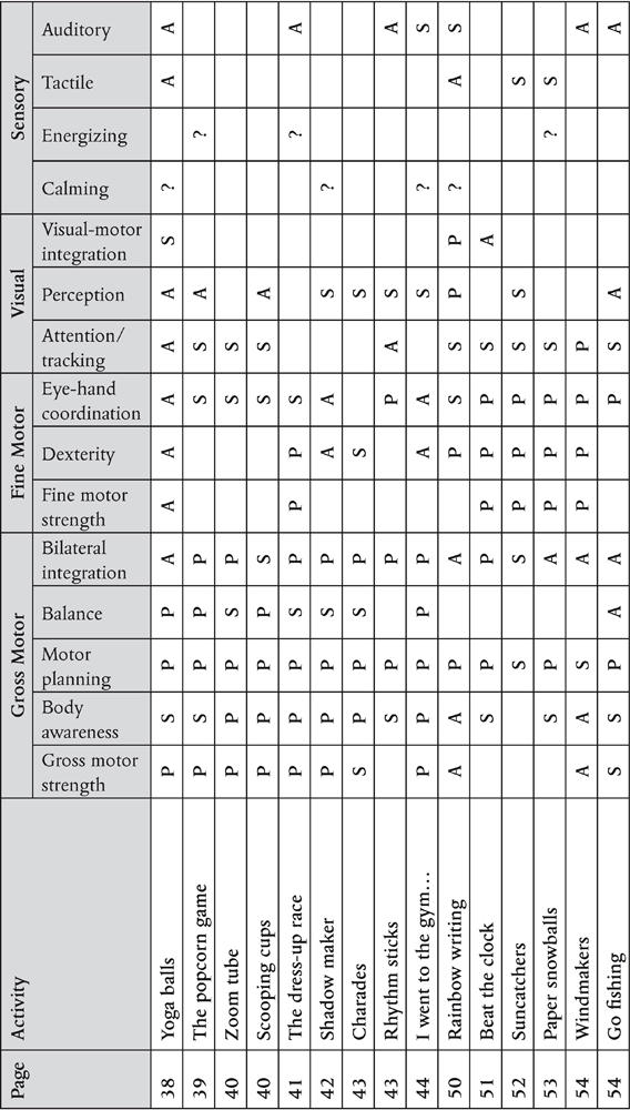 Simple Low-Cost Games and Activities for Sensorimotor Learning A Sourcebook of Ideas for Young Children Including Those with Autism ADHD Sensory Processing Disorder and Other Learning Differences - photo 2