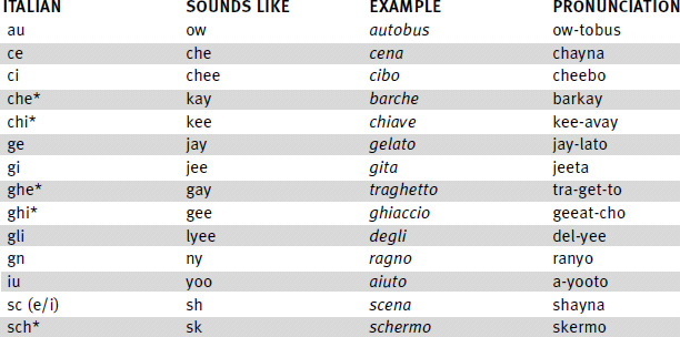 c and g are hard except when followed by e or i to make them hard in Italian - photo 3