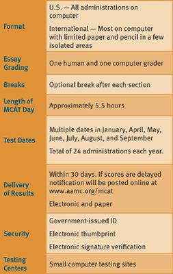 PLANNING FOR THE TEST As you look toward your preparation for the MCAT - photo 3