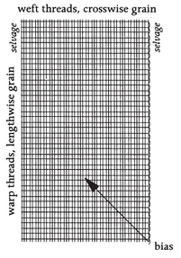 The lengthwise and crosswise threads are both referred to as straight-of-grain - photo 2