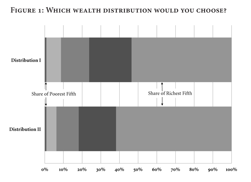 If youre like most people you will opt for Distribution I Not knowing where - photo 4