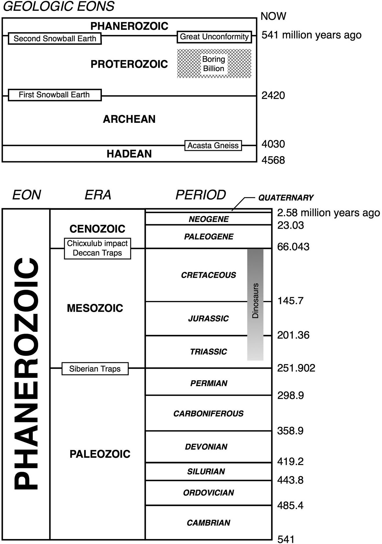 Geologic Time Scale PROLOGUE Mount Rushmore South Dakota I n the far western - photo 4