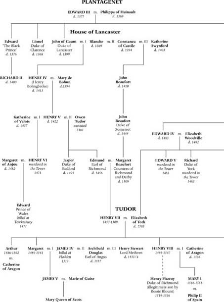 A Tudor Timeline 1457 January - photo 5